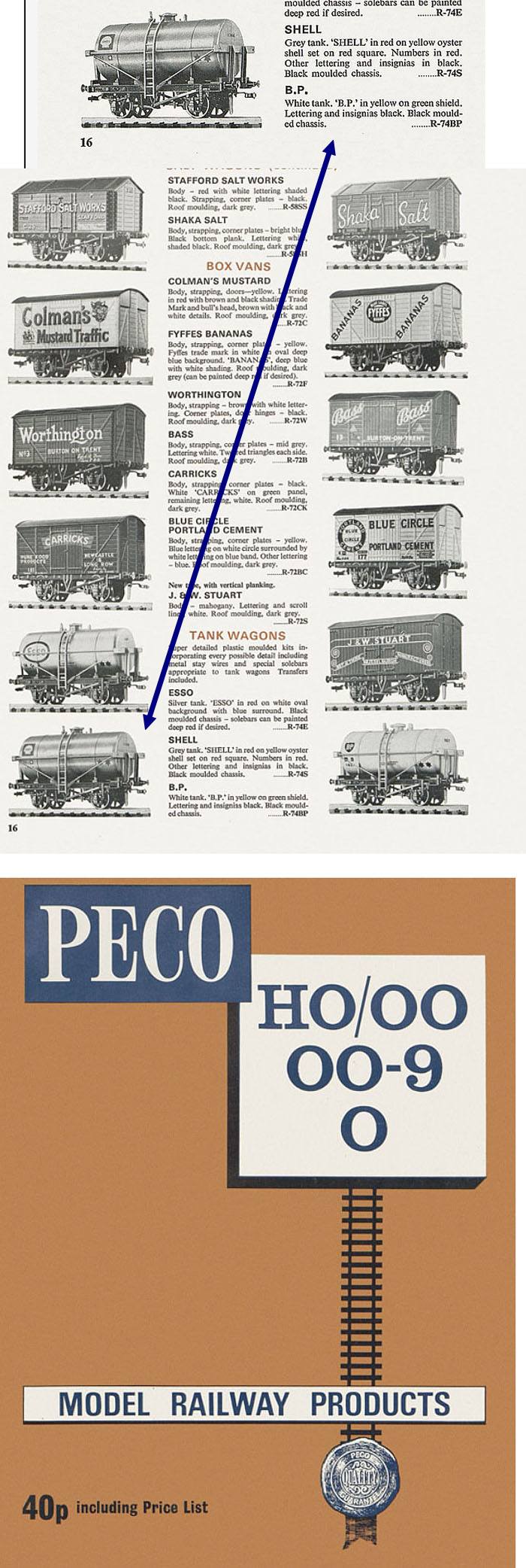 Peco 1977p16 HO